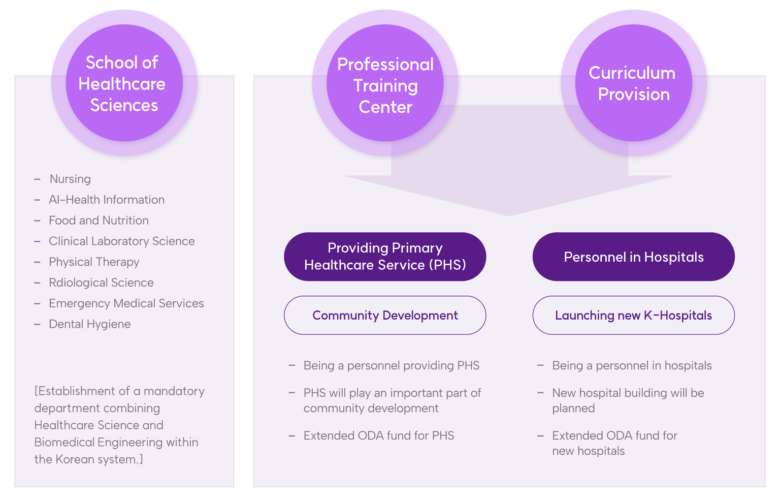 health education and training